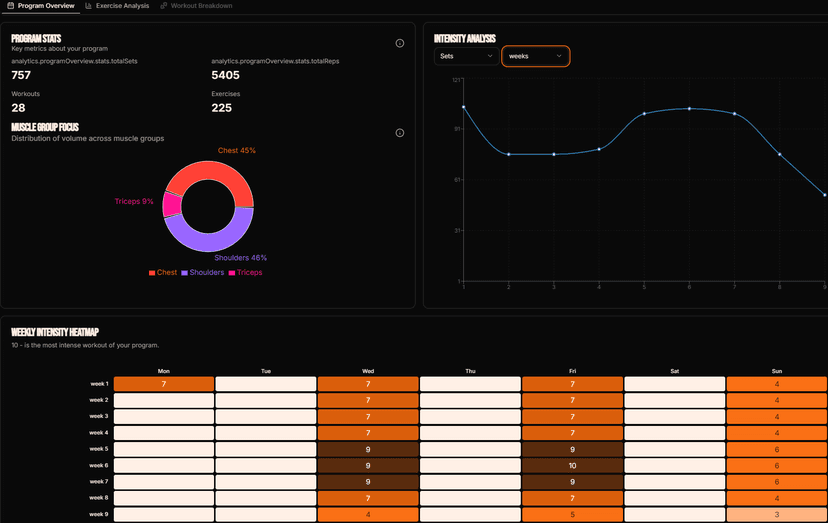 Program-level analytics preview